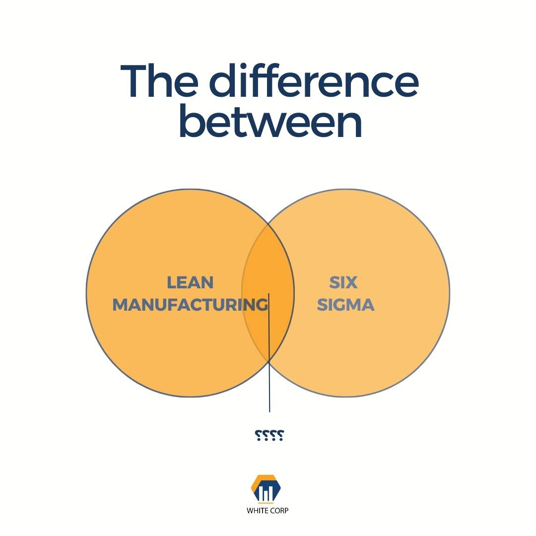 The difference between six sigma and lean manufacturing